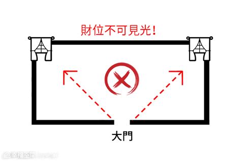 財位有樑|【財位上有樑怎麼辦】財位被樑煞壓著想發財？來來。